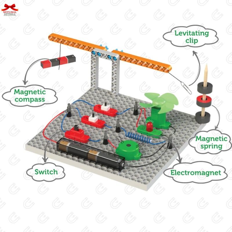 Educational model of a physics experiment with labeled components on a white background