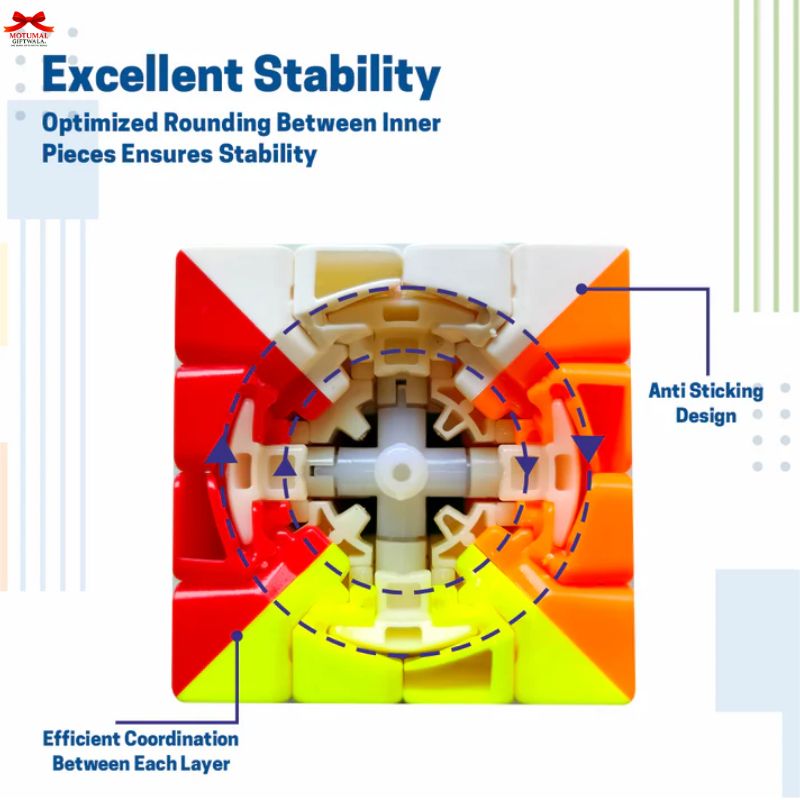 Technical diagram of a mechanical component with stability features labeled