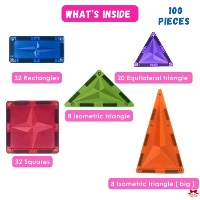 Educational diagram showing geometric shapes and their quantities in a colorful layout.